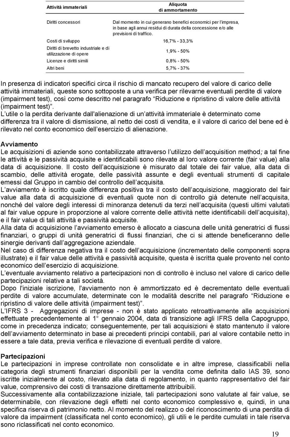 Costi di sviluppo 16,7% - 33,3% Diritti di brevetto industriale e di utilizzazione di opere 1,9% - 50% Licenze e diritti simili 0,8% - 50% Altri beni 5,7% - 37% In presenza di indicatori specifici