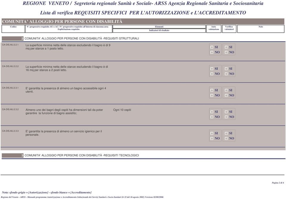 CA-DIS.AU.2.3.1 E'garantita la presenza di almeno un bagno accessibile ogni 4 utenti. CA-DIS.AU.2.3.2 Almeno uno dei bagni degli ospiti ha dimensioni tali da poter garantire la funzione di bagno assistito; Ogni 10 ospiti CA-DIS.