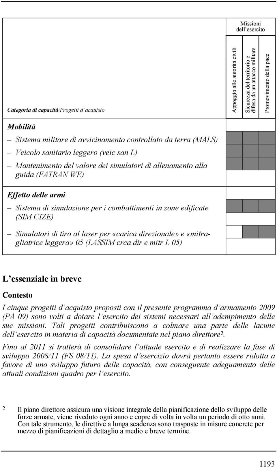 simulazione per i combattimenti in zone edificate (SIM CIZE) Simulatori di tiro al laser per «carica direzionale» e «mitragliatrice leggera» 05 (LASSIM crca dir e mitr L 05) L essenziale in breve