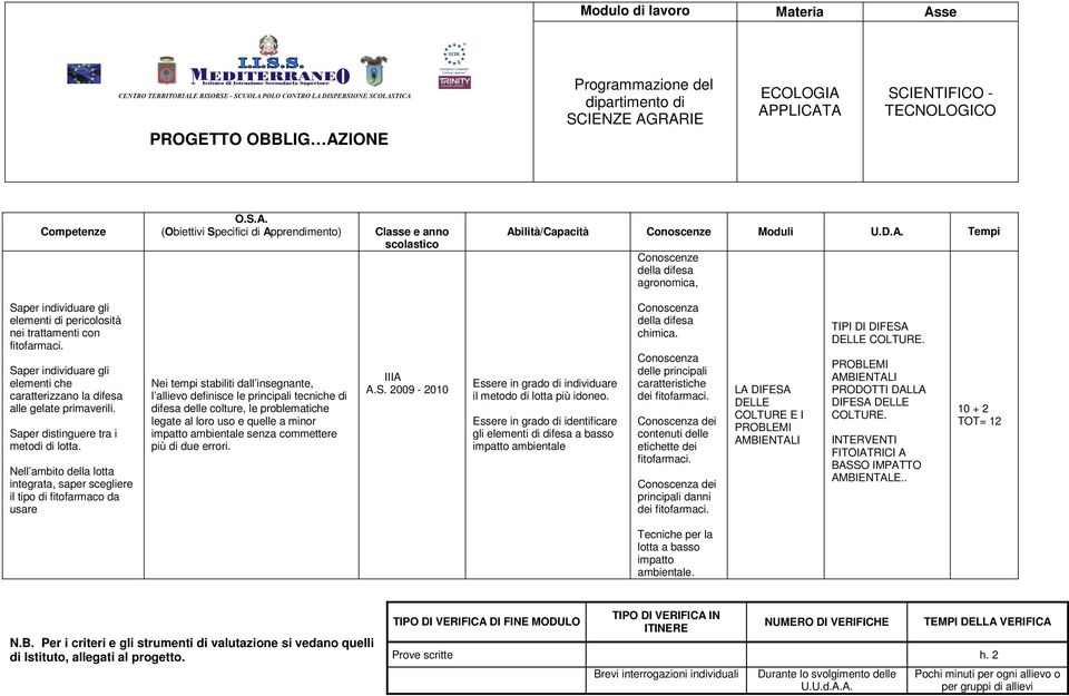 Nell ambito della lotta integrata, saper scegliere il tipo di fitofarmaco da usare l allievo definisce le principali tecniche di difesa delle colture, le problematiche legate al loro uso e quelle a