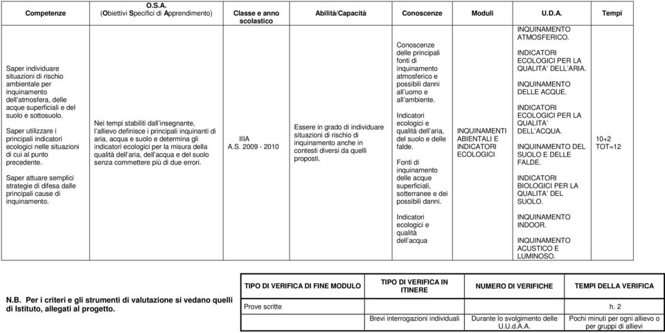 l allievo definisce i principali inquinanti di aria, acqua e suolo e determina gli indicatori ecologici per la misura della qualità dell aria, dell acqua e del suolo senza commettere più di due