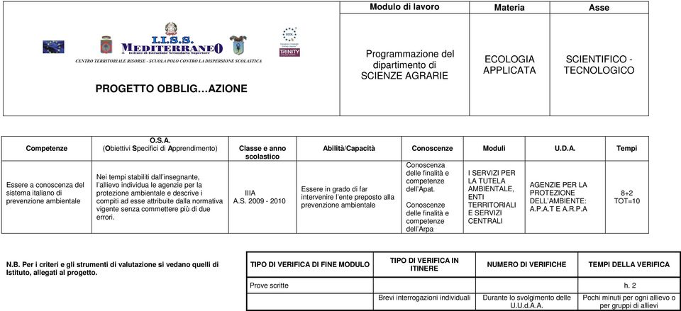 Essere in grado di far intervenire l ente preposto alla prevenzione ambientale delle finalità e competenze dell Apat.