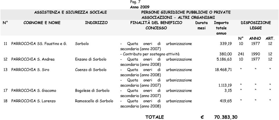 Andrea Enzano di Sorbolo - Quota oneri di urbanizzazione secondaria (anno 2008) 13 PARROCCHIA S.