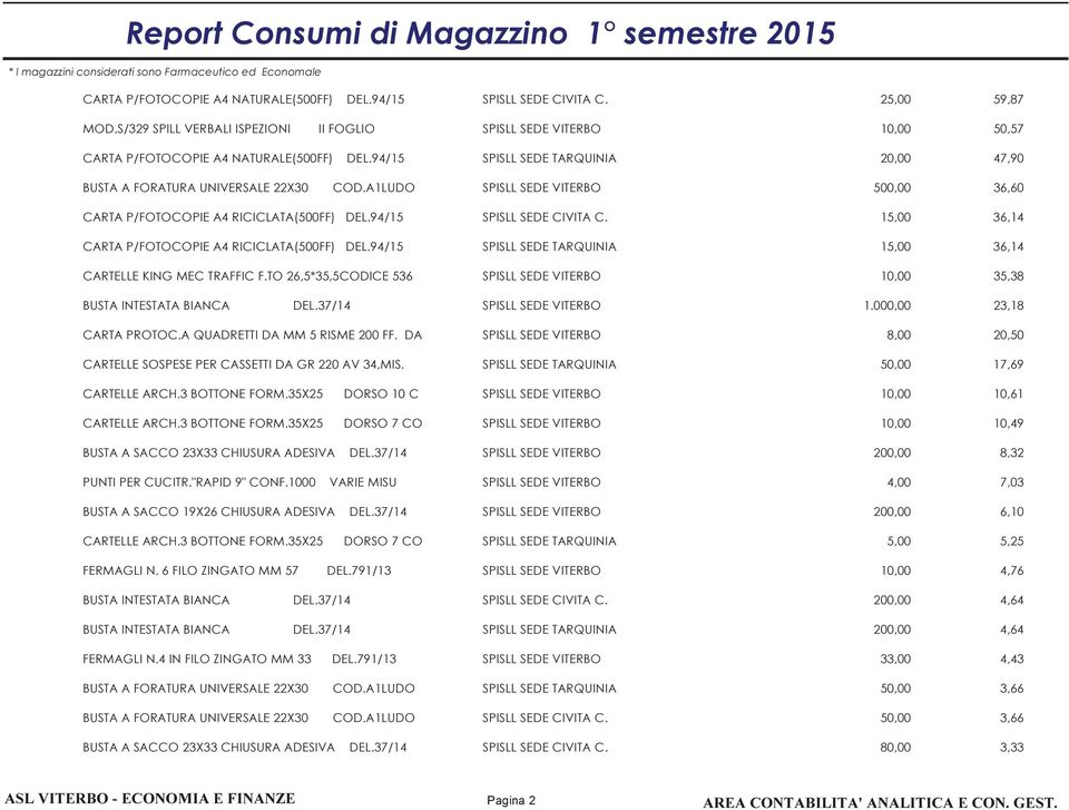 1 CARTA P/FOTOCOPIE A4 RICICLATA(500FF) DEL.94/15 SPISLL SEDE TARQUINIA 1 CARTELLE KING MEC TRAFFIC F.TO 26,5*35,5CODICE 536 SPISLL SEDE VITERBO BUSTA INTESTATA BIANCA DEL.37/14 SPISLL SEDE VITERBO 1.