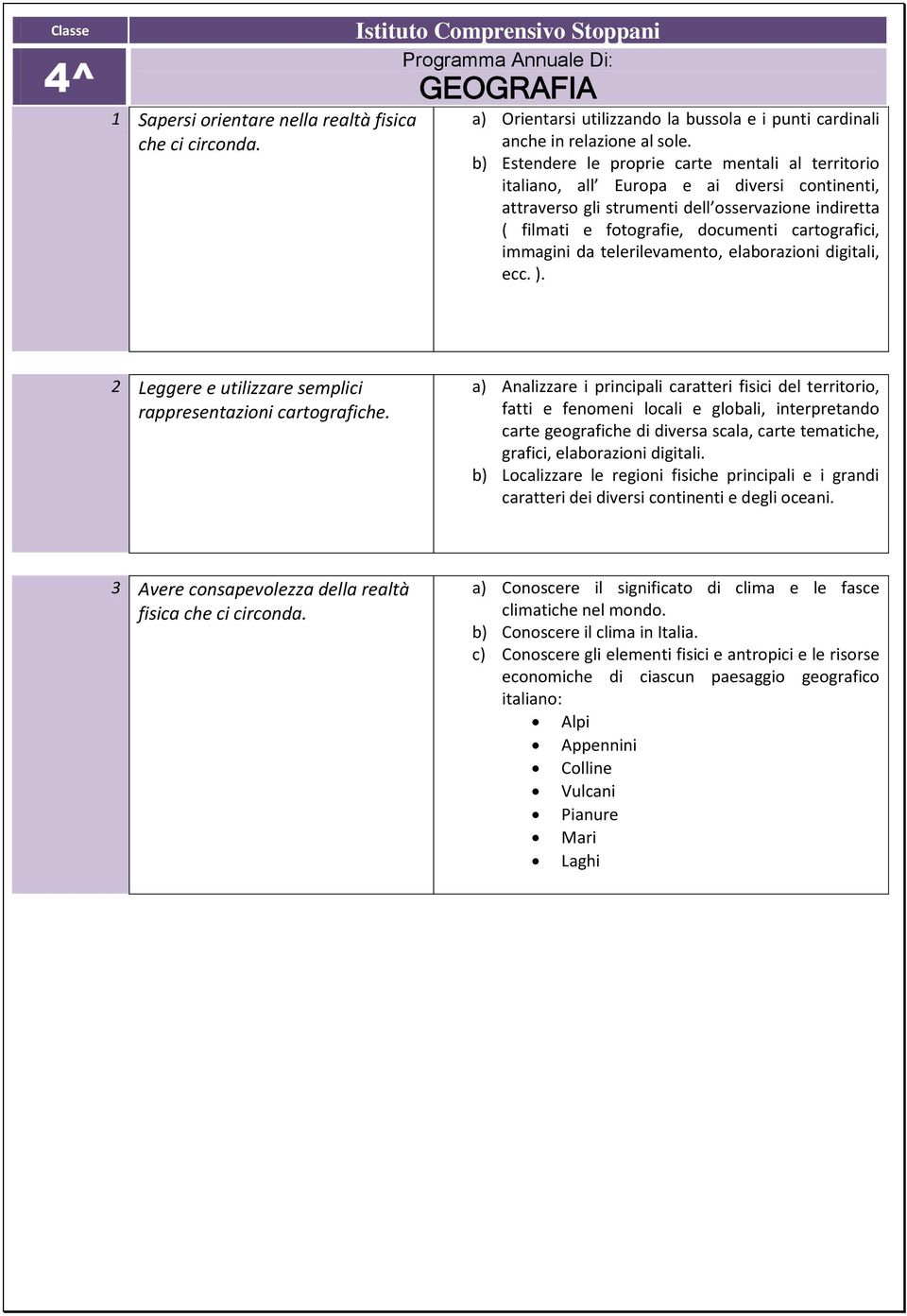 immagini da telerilevamento, elaborazioni digitali, ecc. ). 2 Leggere e utilizzare semplici rappresentazioni cartografiche.