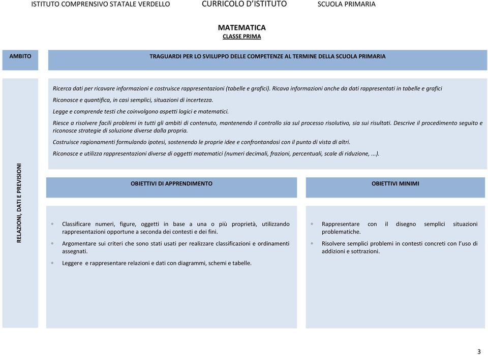 Legge e comprende testi che coinvolgono aspetti logici e matematici.