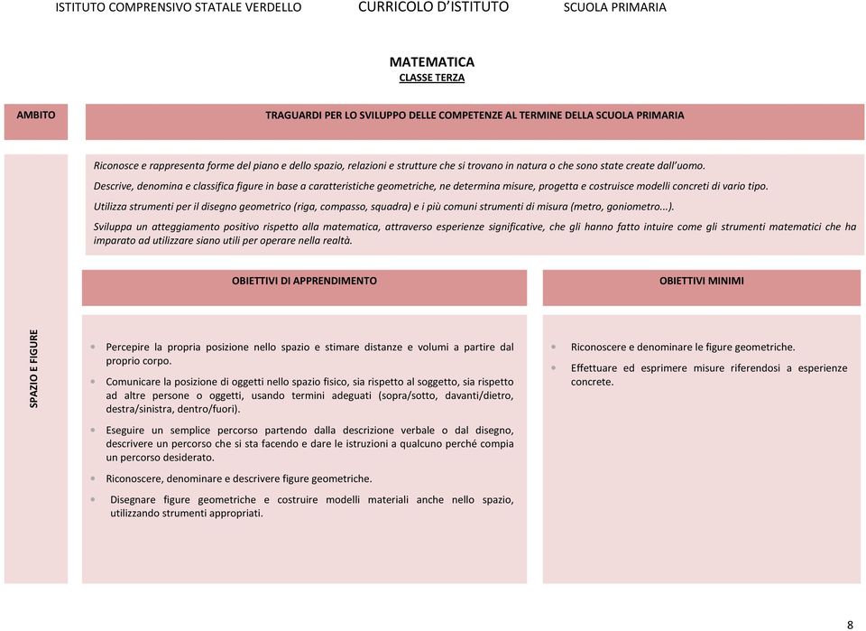 Utilizza strumenti per il disegno geometrico (riga, compasso, squadra) e i più comuni strumenti di misura (metro, goniometro...). SPAZIO E FIGURE Percepire la propria posizione nello spazio e stimare distanze e volumi a partire dal proprio corpo.