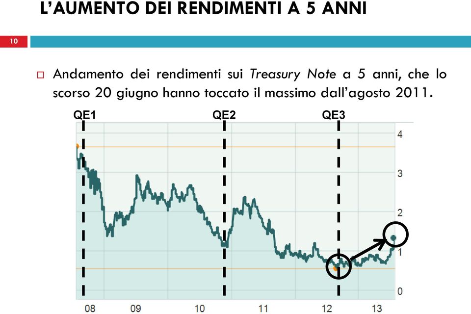 Note a 5 anni, che lo scorso 20 giugno