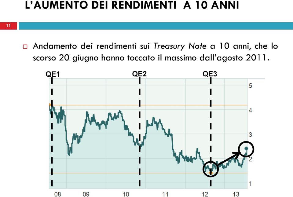 a 10 anni, che lo scorso 20 giugno hanno