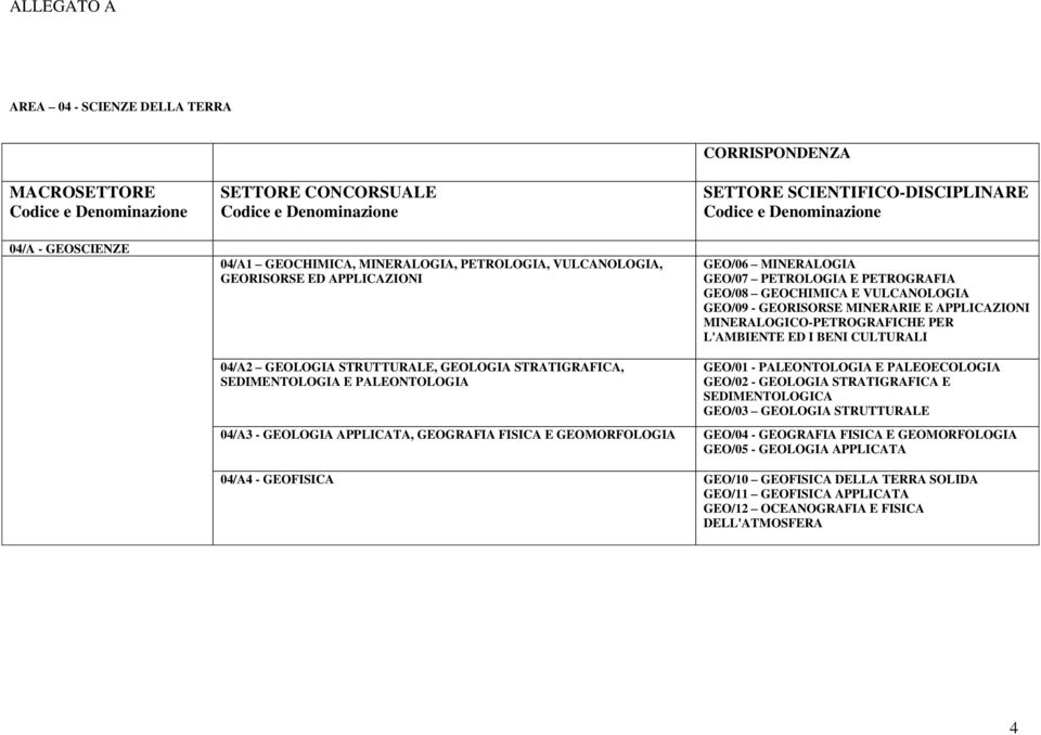 SEDIMENTOLOGIA E PALEONTOLOGIA GEO/01 - PALEONTOLOGIA E PALEOECOLOGIA GEO/02 - GEOLOGIA STRATIGRAFICA E SEDIMENTOLOGICA GEO/03 GEOLOGIA STRUTTURALE 04/A3 - GEOLOGIA APPLICATA, GEOGRAFIA FISICA E