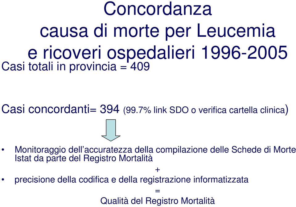 7% link SDO o verifica cartella clinica) Monitoraggio dell accuratezza della compilazione