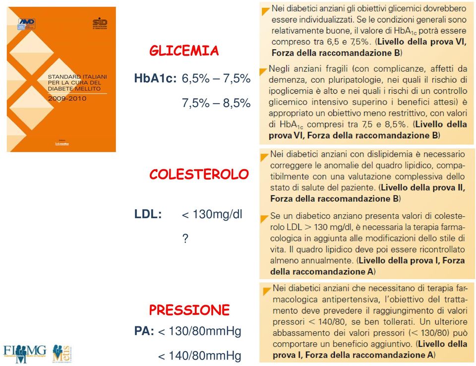 LDL: < 130mg/dl?