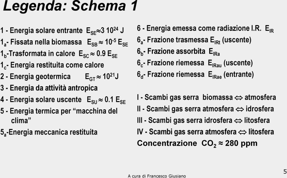 1 E SE 5 - Energia termica per macchina del clima 5 a -Energia meccanica restituita 6 - Energia emessa come radiazione I.R.