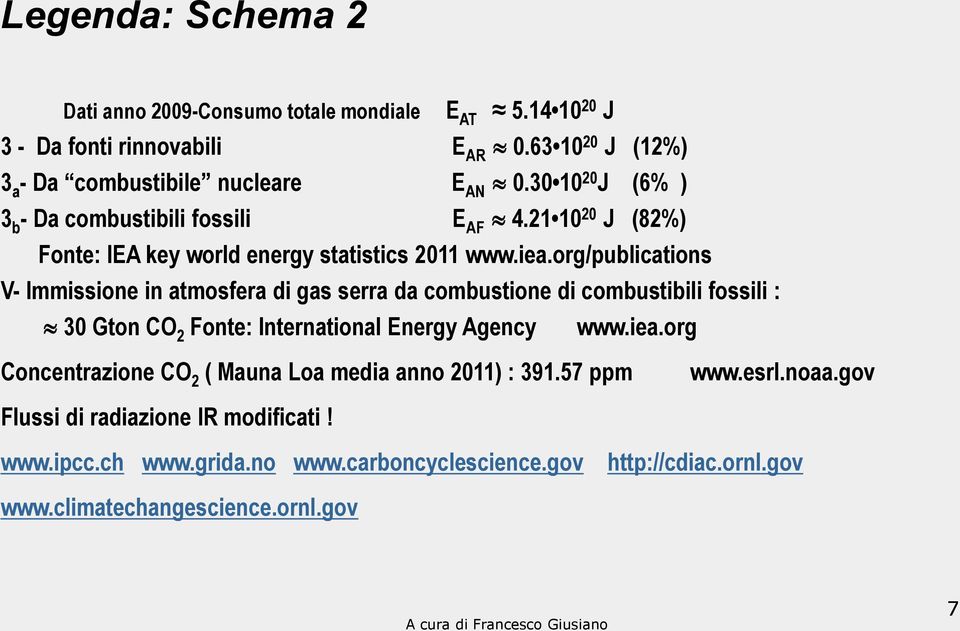 org/publications V- Immissione in atmosfera di gas serra da combustione di combustibili fossili : 30 Gton CO 2 Fonte: International Energy Agency www.iea.