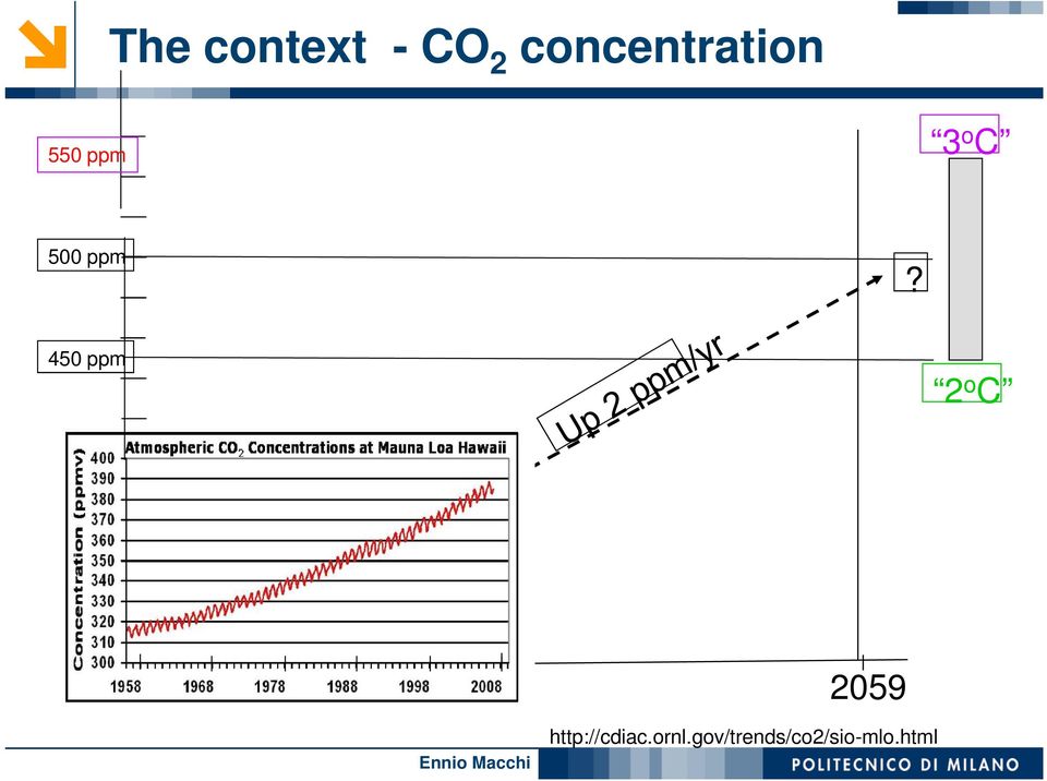 500 ppm?