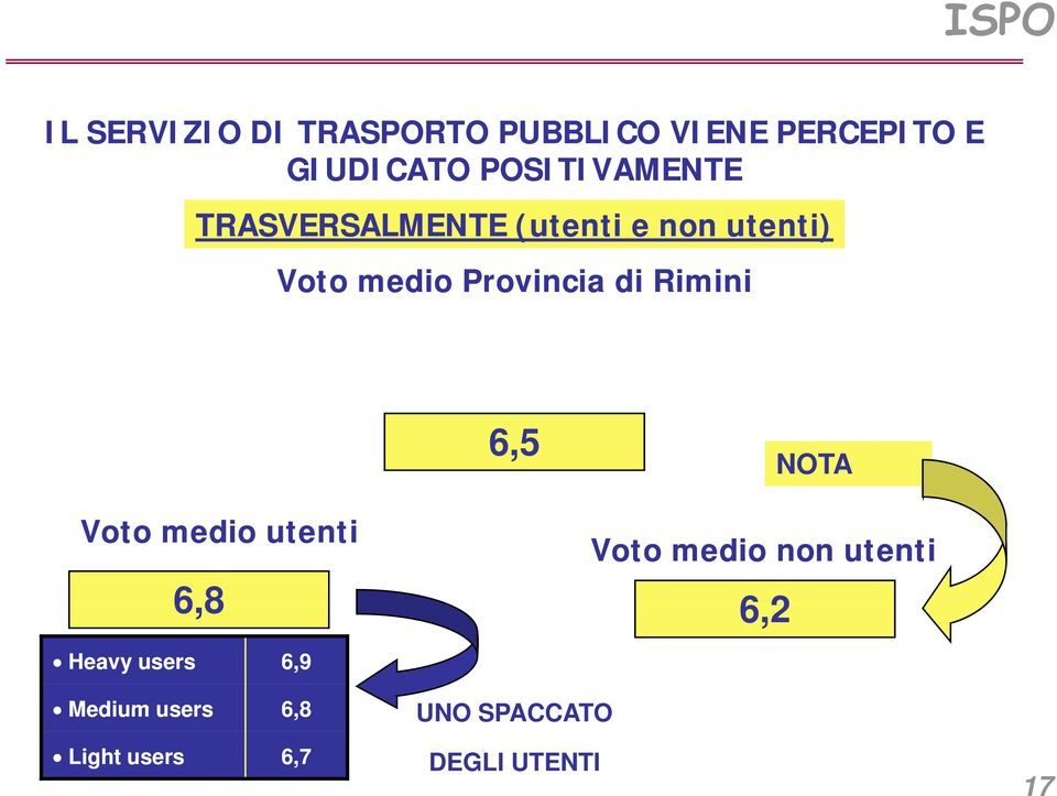 di Rimini 6,5 NOTA Voto medio utenti Voto medio non utenti 68 6,8 62 6,2