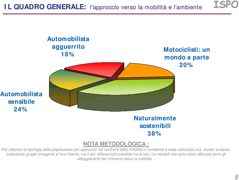 approccio nei confronti della mobilità e l ambiente è stata realizzata una cluster analysis, costruendo gruppi omogenei al loro