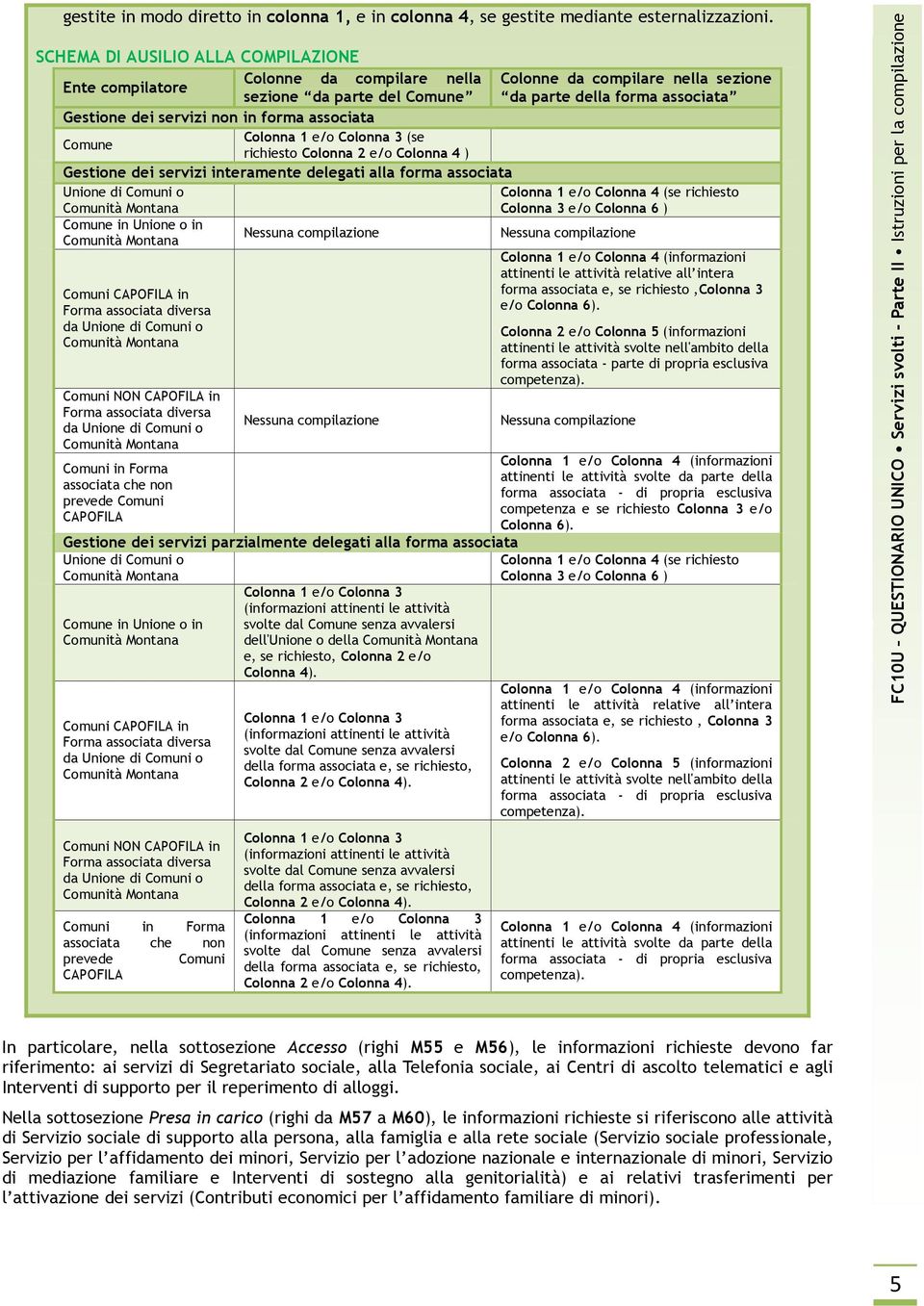 in forma associata Comune Colonna 1 e/o Colonna 3 (se richiesto Colonna 2 e/o Colonna 4 ) Gestione dei servizi interamente delegati alla forma associata Unione di Comuni o Colonna 1 e/o Colonna 4 (se