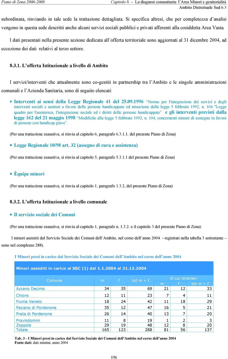 I dati presentati nella presente sezione dedicata all offerta territoriale sono aggiornati al 31 