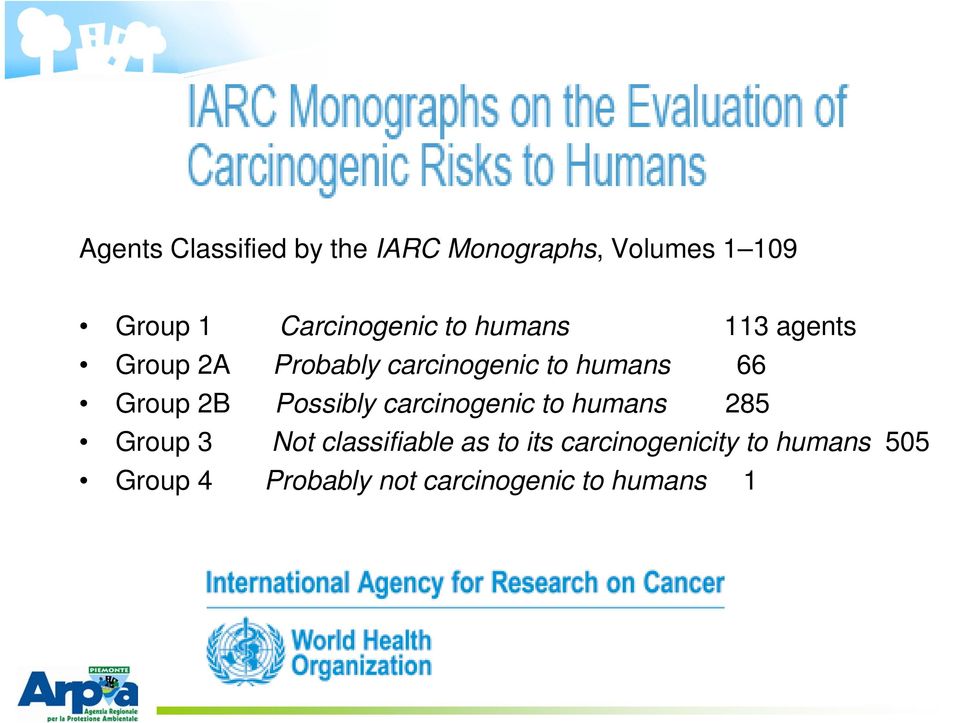66 Group 2B Possibly carcinogenic to humans 285 Group 3 Not classifiable