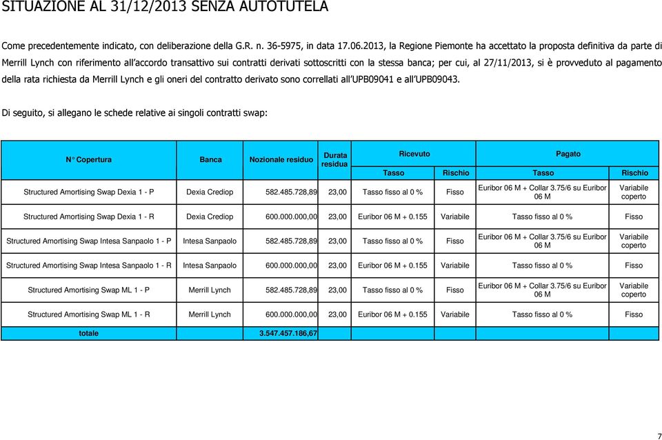 27/11/2013, si è provveduto al pagamento della rata richiesta da Merrill Lynch e gli oneri del contratto derivato sono correllati all UPB09041 e all UPB09043.