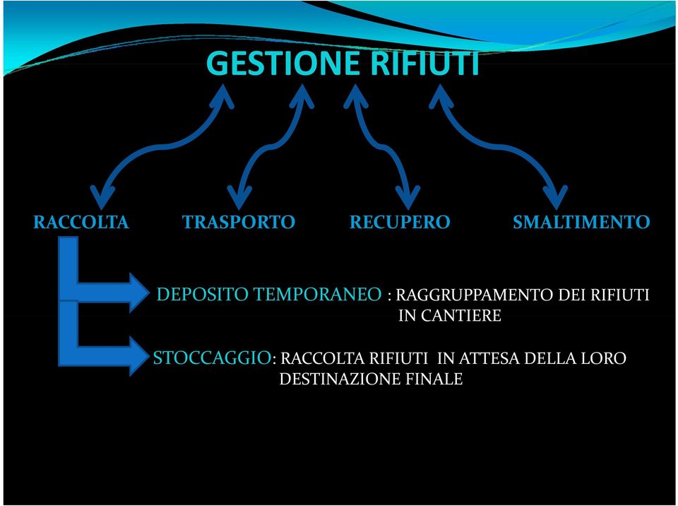 RAGGRUPPAMENTO DEI RIFIUTI IN CANTIERE