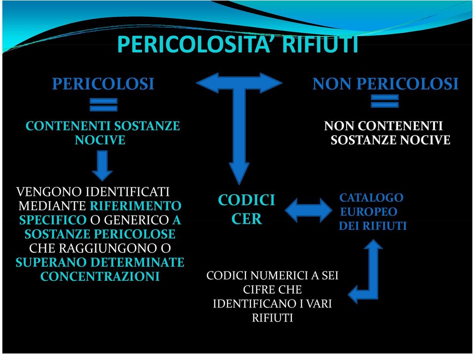 GENERICO A SOSTANZE PERICOLOSE CHE RAGGIUNGONO O SUPERANO DETERMINATE CONCENTRAZIONI