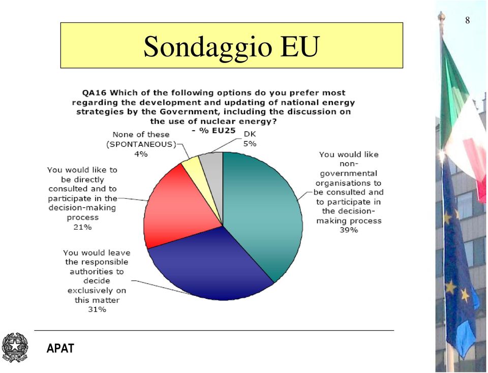 EU