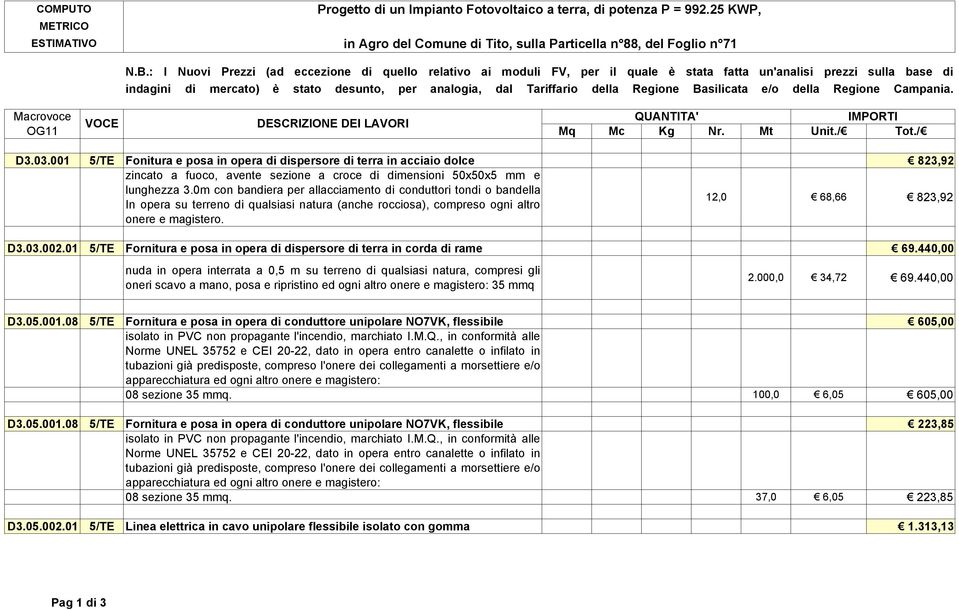 01 5/TE Fornitura e posa in opera di dispersore di terra in corda di rame 69.