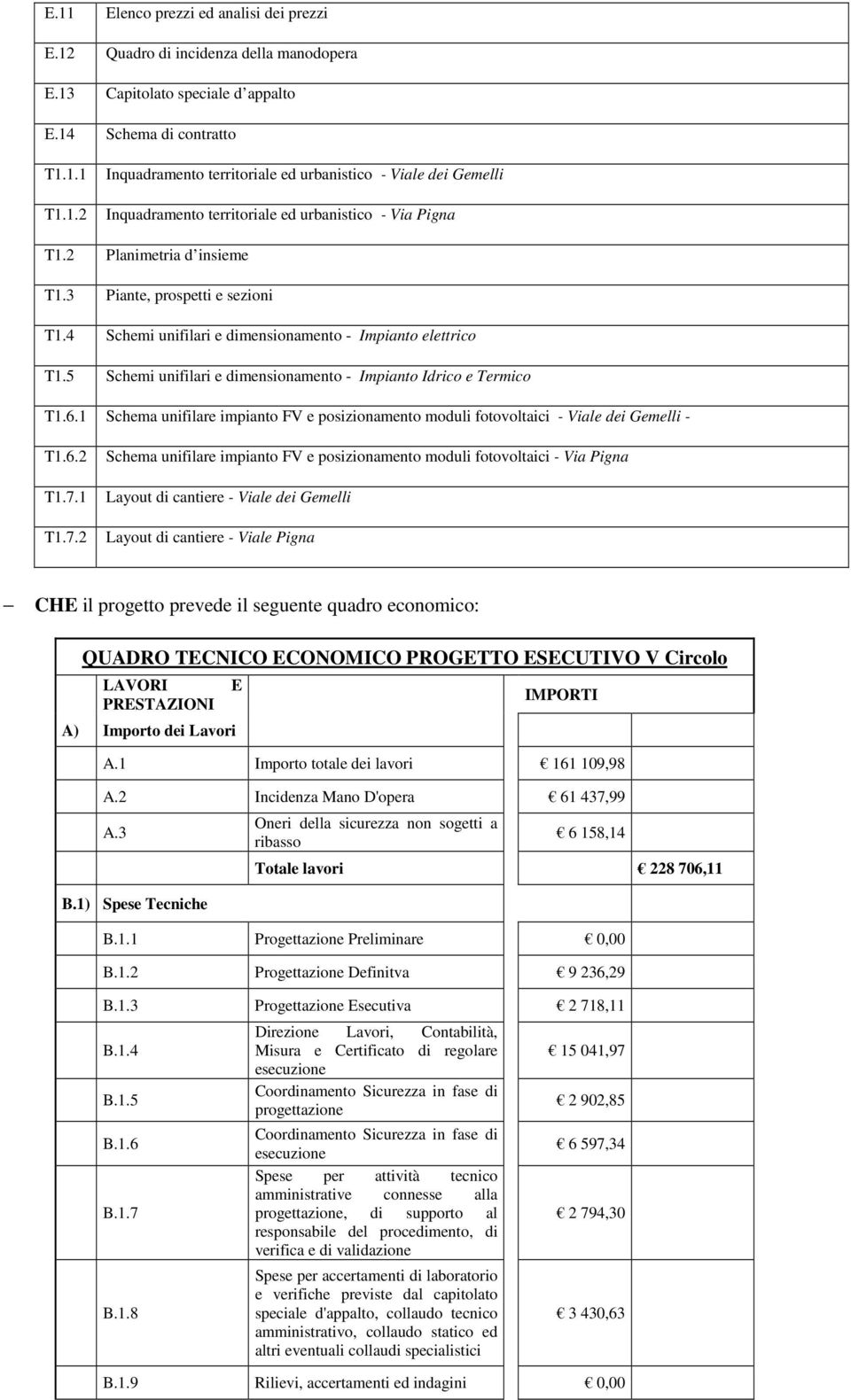 1 Schema unifilare impianto FV e posizionamento moduli fotovoltaici - Viale dei Gemelli - T1.6.2 T1.7.