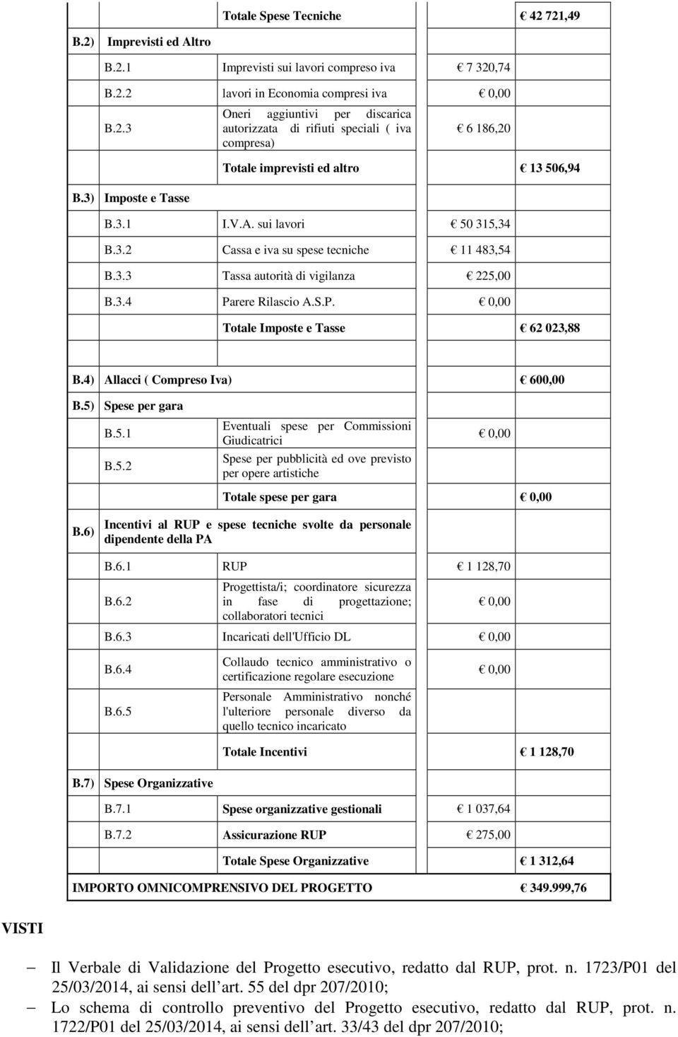 4) Allacci ( Compreso Iva) 600,00 B.5) Spese per gara B.5.1 B.5.2 Eventuali spese per Commissioni Giudicatrici Spese per pubblicità ed ove previsto per opere artistiche 0,00 Totale spese per gara 0,00 B.