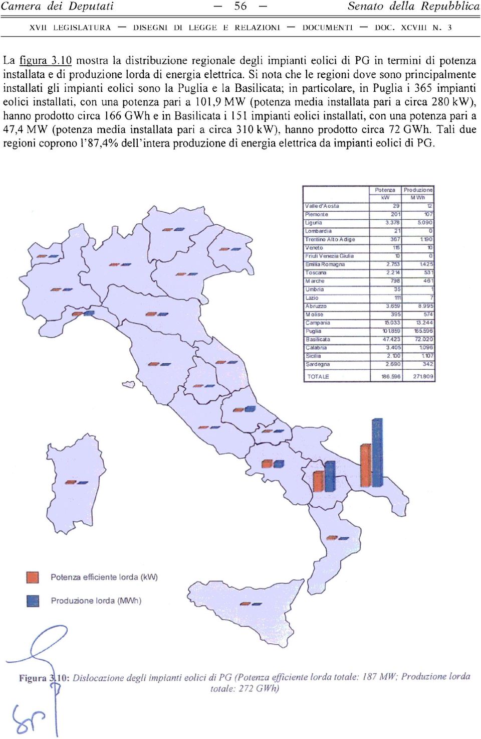 Si nota che le regioni dove sono principalm ente installati gli impianti eolici sono la Puglia e la Basilicata; in particolare, in Puglia i 365 impianti eolici installati, con una potenza pari a