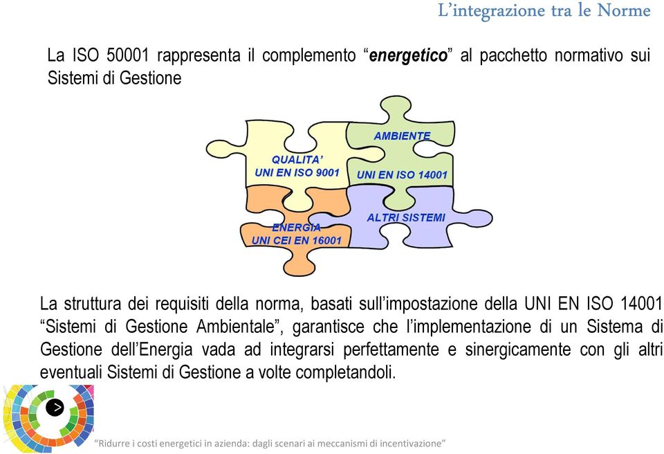 Sistemi di Gestione Ambientale, garantisce che l implementazione di un Sistema di Gestione dell Energia vada