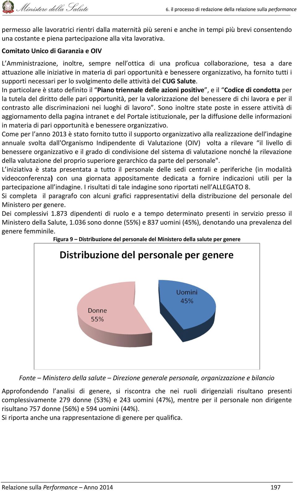 organizzativo, ha fornito tutti i supporti necessari per lo svolgimento delle attività del CUG Salute.