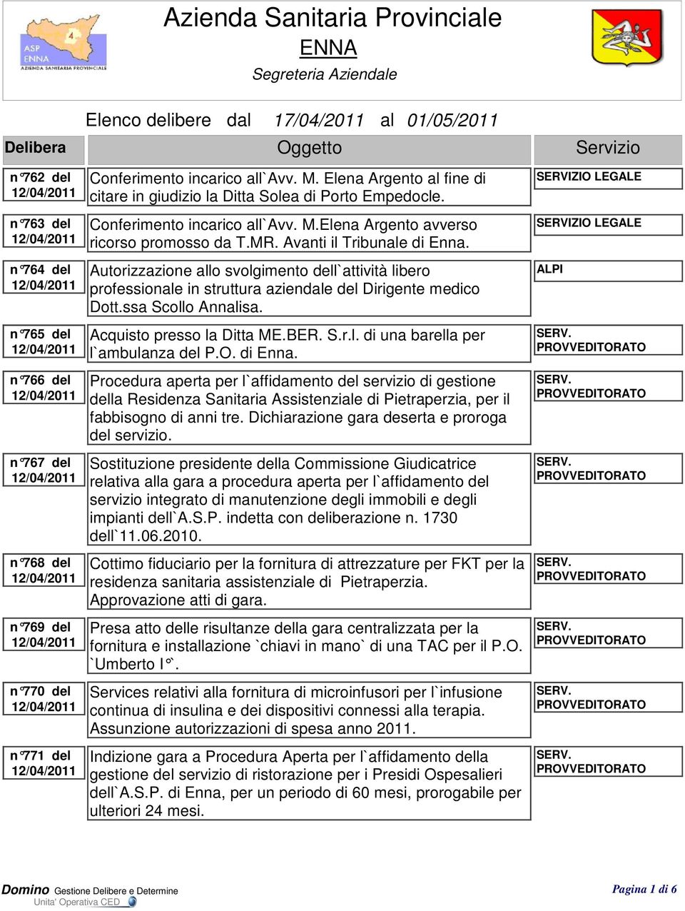 MR. Avanti il Autorizzazione allo svolgimento dell`attività libero professionale in struttura aziendale del Dirigente medico Dott.ssa Scollo Annalisa. Acquisto presso la Ditta ME.BER. S.r.l. di una barella per l`ambulanza del P.