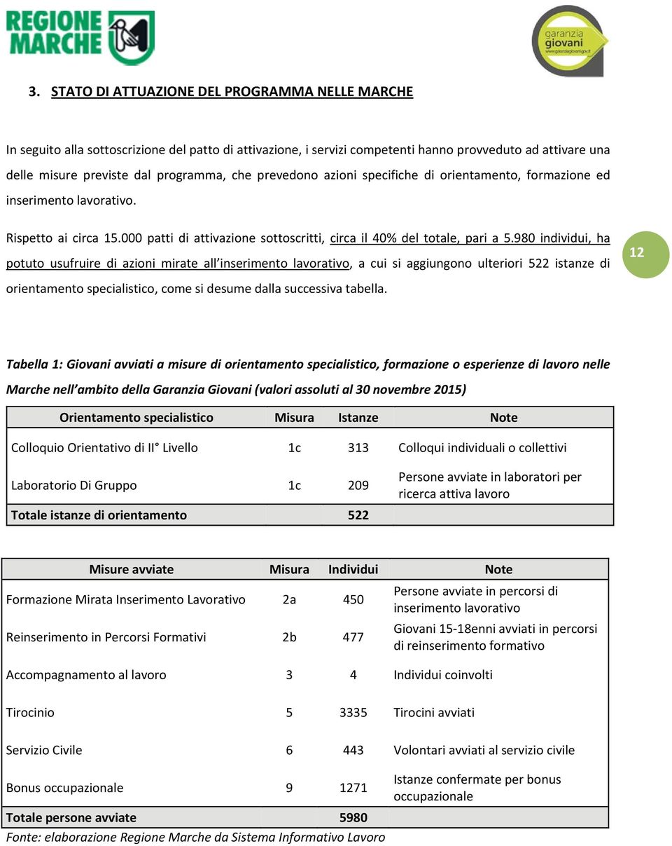 980 individui, ha potuto usufruire di azioni mirate all inserimento lavorativo, a cui si aggiungono ulteriori 522 istanze di 12 orientamento specialistico, come si desume dalla successiva tabella.