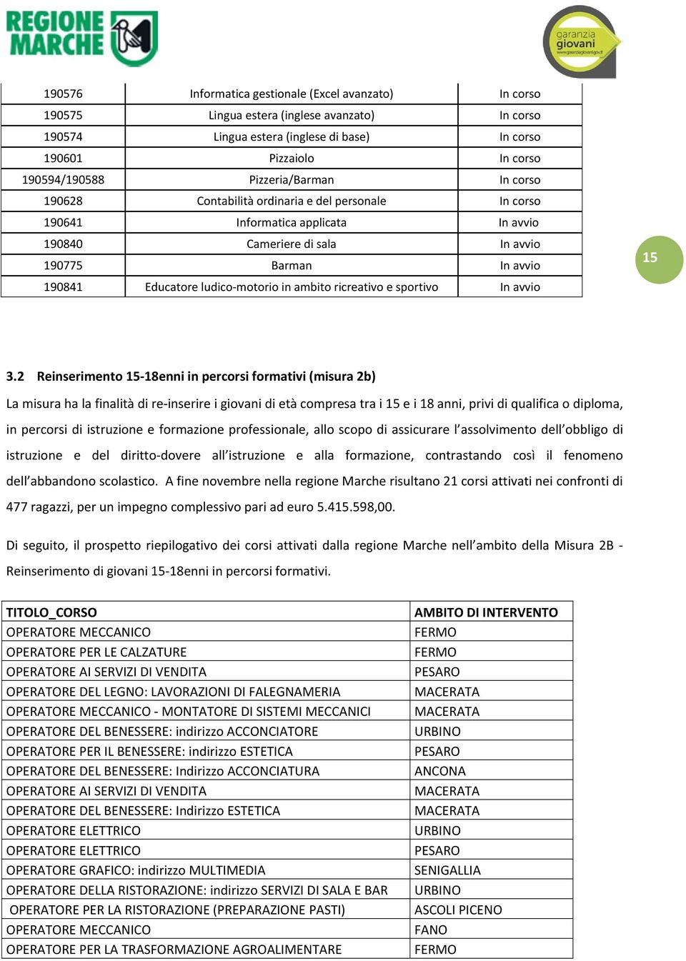 ludico motorio in ambito ricreativo e sportivo In avvio 3.