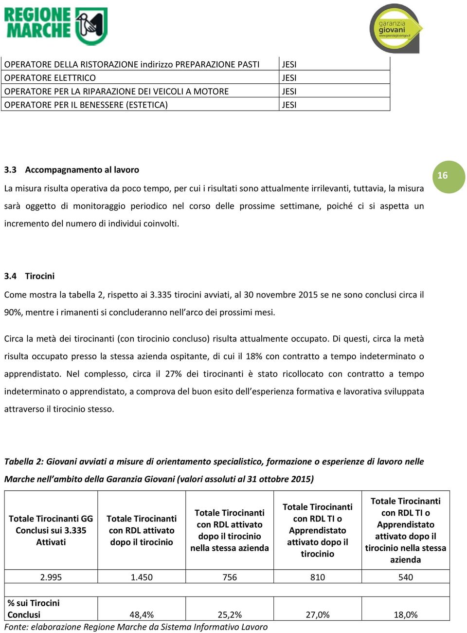 prossime settimane, poiché ci si aspetta un incremento del numero di individui coinvolti. 3.4 Tirocini Come mostra la tabella 2, rispetto ai 3.