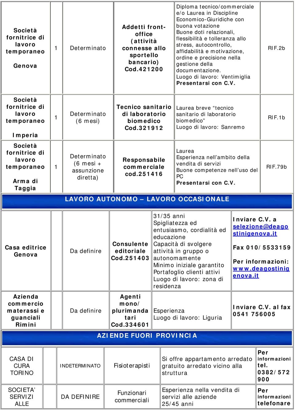 motivazione, ordine e precisione nella gestione della documentazione. Luogo di lavoro: Ventimiglia 2b fornitrice di lavoro temporaneo Imperia (6 mesi) Tecnico sanitario di laboratorio biomedico Cod.