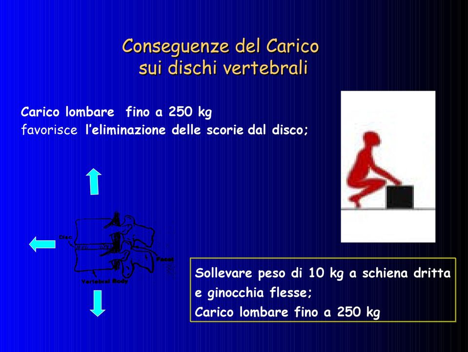 scorie dal disco; Sollevare peso di 10 kg a schiena