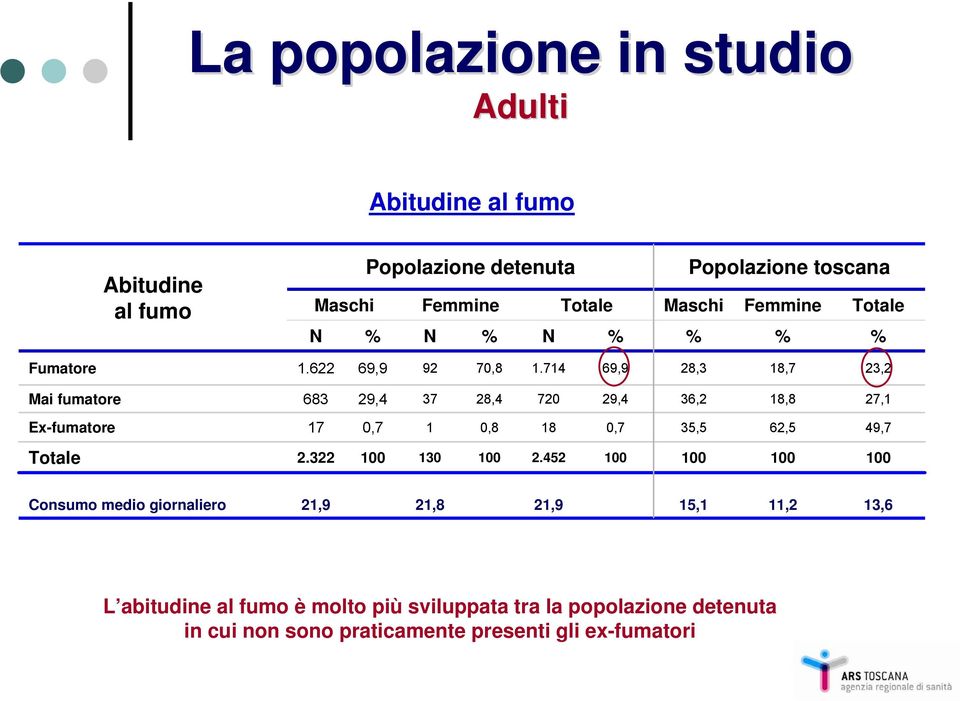 7 69,9 8, 8,7, Mai fumatore 68 9, 7 8, 7 9, 6, 8,8 7, Ex-fumatore 7,7,8 8,7 5,5 6,5 9,7.