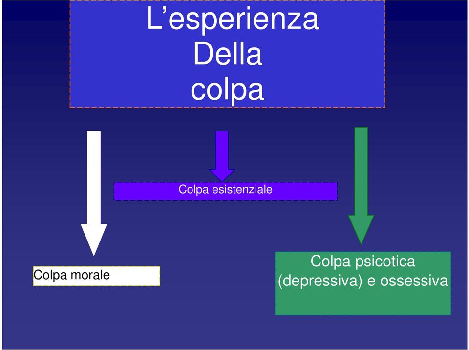 morale Colpa psicotica