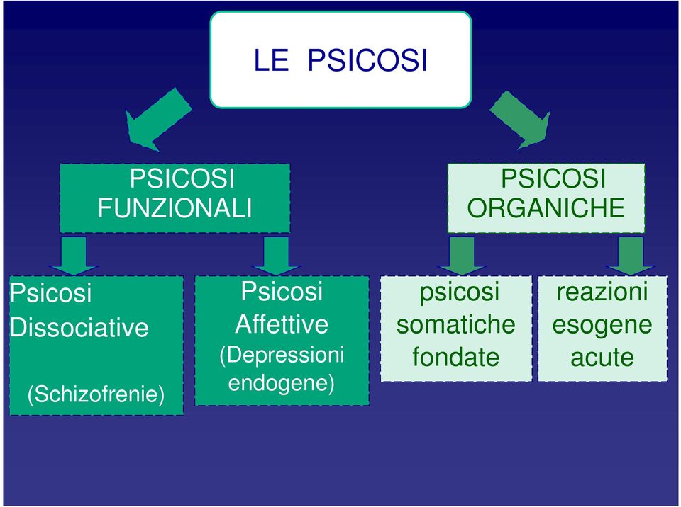 (Schizofrenie) Psicosi Affettive