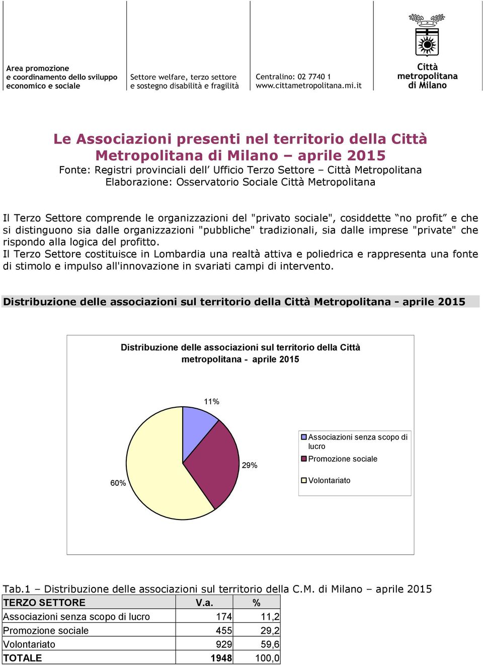 "private" che rispondo alla logica del profitto.