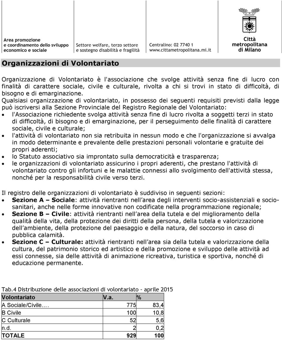 Qualsiasi organizzazione di volontariato, in possesso dei seguenti requisiti previsti dalla legge può iscriversi alla Sezione Provinciale del Registro Regionale del Volontariato: l'associazione