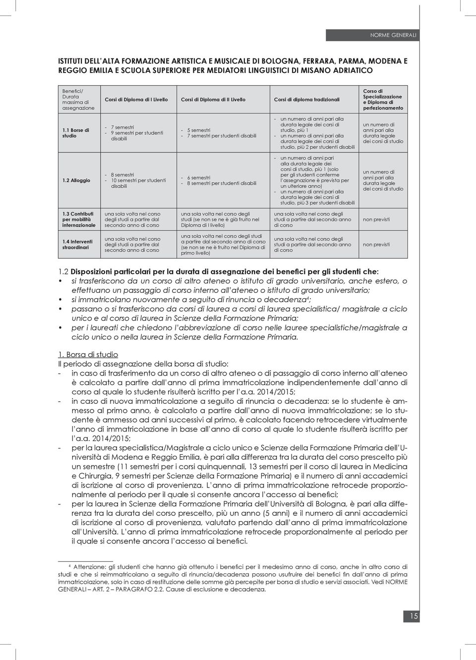 1 Borse di studio - 7 semestri - 9 semestri per studenti disabili - 5 semestri - 7 semestri per studenti disabili - un numero di anni pari alla durata legale dei corsi di studio, più 1 - un numero di