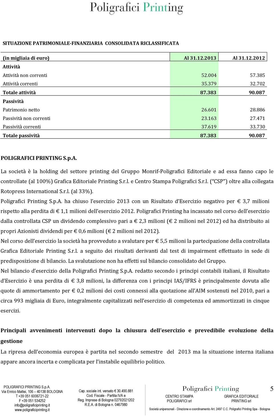 r.l. e Centro Stampa Poligrafici S.r.l. ( CSP ) oltre alla collegata Rotopress International S.r.l. (al 33%). Poligrafici Printing S.p.A.