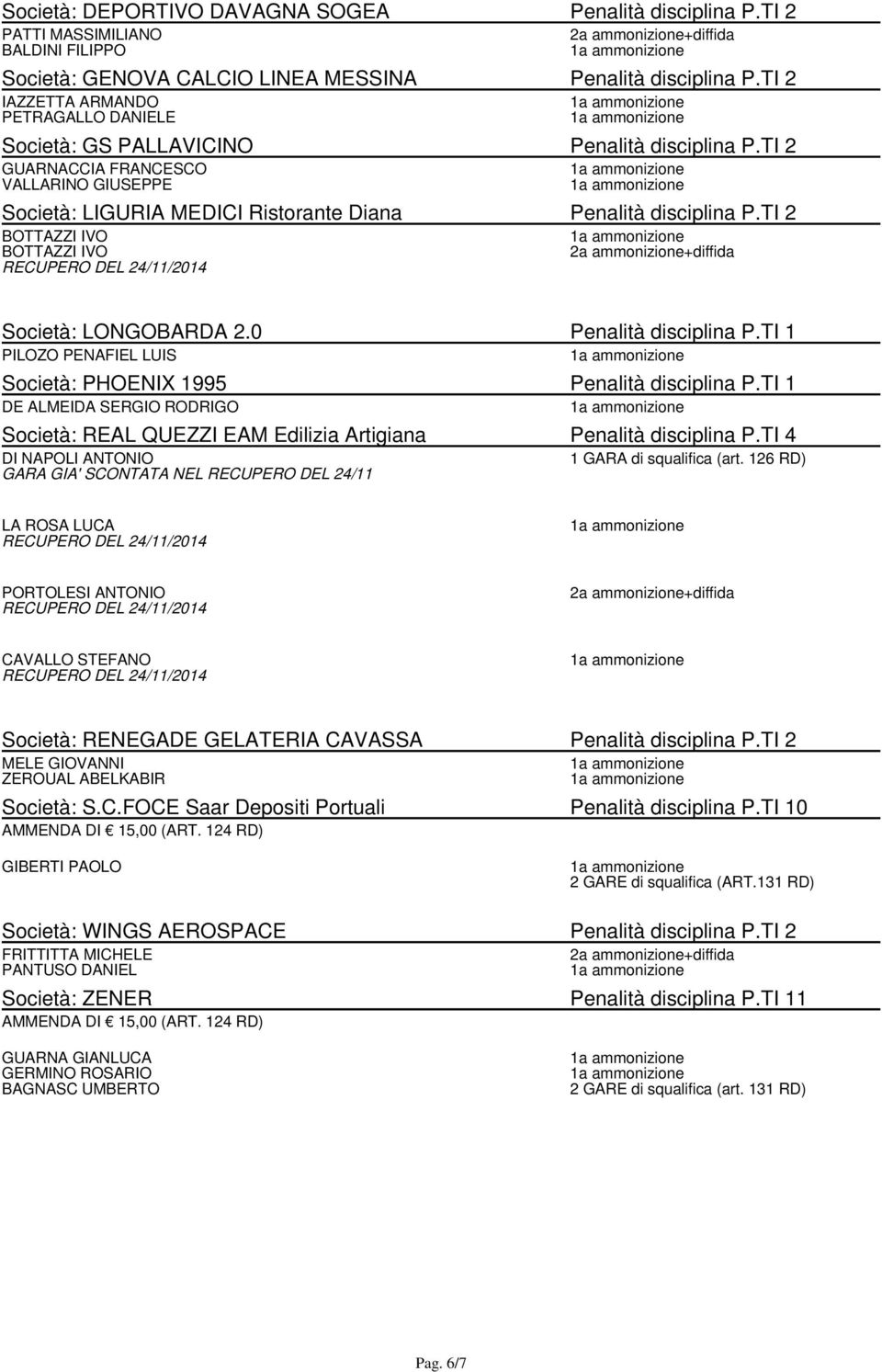 TI 2 BOTTAZZI IVO BOTTAZZI IVO Società: LONGOBARDA 2.0 Penalità disciplina P.TI 1 PILOZO PENAFIEL LUIS Società: PHOENIX 1995 Penalità disciplina P.