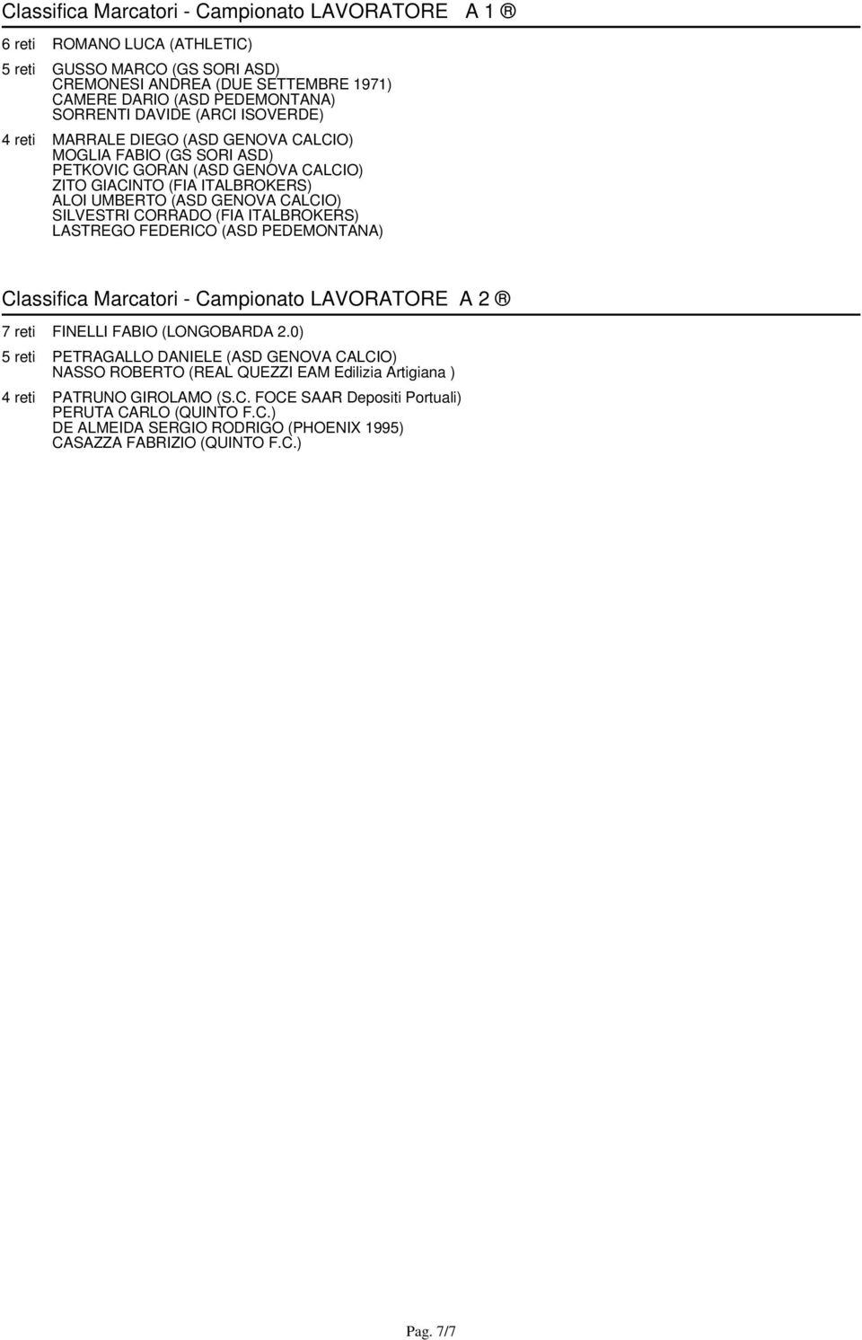 CORRADO (FIA ITALBROKERS) LASTREGO FEDERICO (ASD PEDEMONTANA) Classifica Marcatori - Campionato LAVORATORE A 2 7 reti FINELLI FABIO (LONGOBARDA 2.