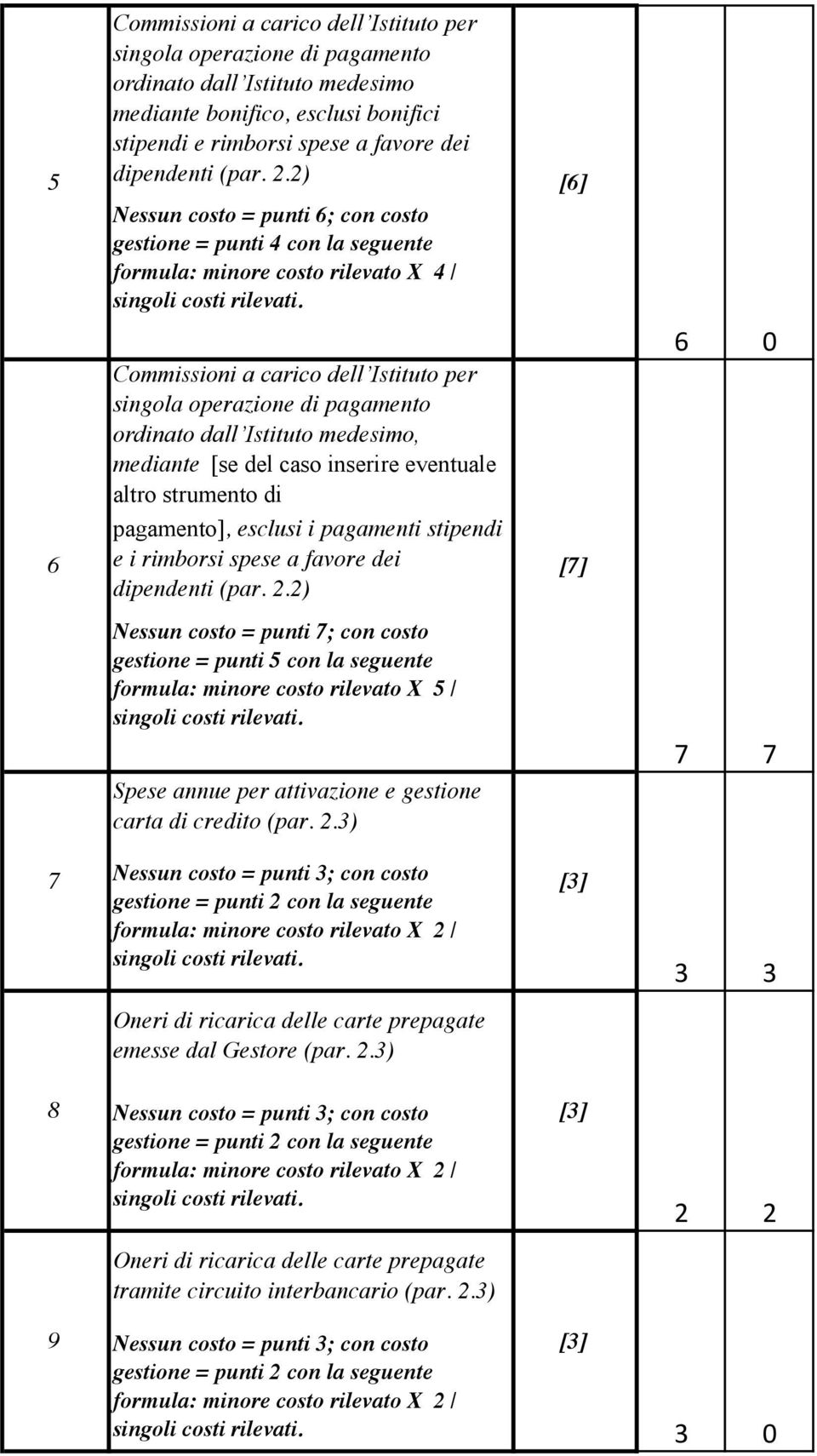 Istituto medesimo, mediante [se del caso inserire eventuale altro strumento di pagamento], esclusi i pagamenti stipendi 6 e i rimborsi spese a favore dei dipendenti (par.